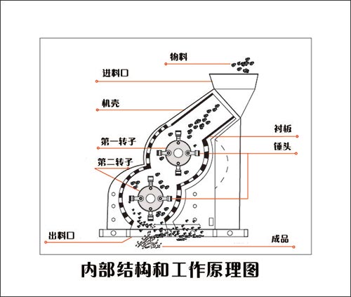 鈉長石粉碎設備 鈉長石粉碎設備