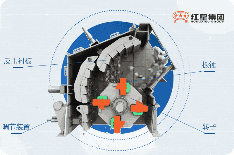 反擊式破碎機(jī)內(nèi)部結(jié)構(gòu)及工作原理 反擊式破碎機(jī)內(nèi)部結(jié)構(gòu)及工作原理