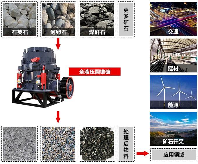 液壓碎石機的廣泛應(yīng)用