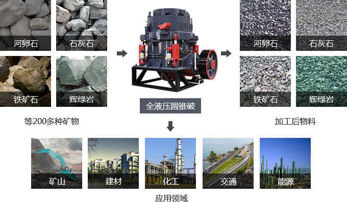 全液壓圓錐破碎機的廣泛應(yīng)用 全液壓圓錐破碎機的廣泛應(yīng)用