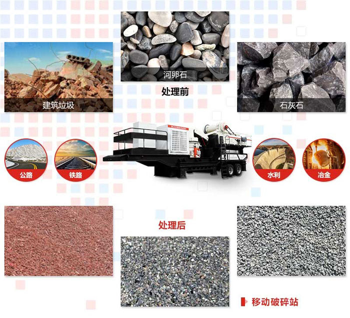 輪胎移動碎石機(jī)處理物料范圍
