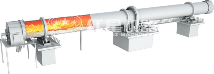 鎳還原回轉(zhuǎn)窯原理圖 鎳還原回轉(zhuǎn)窯原理圖