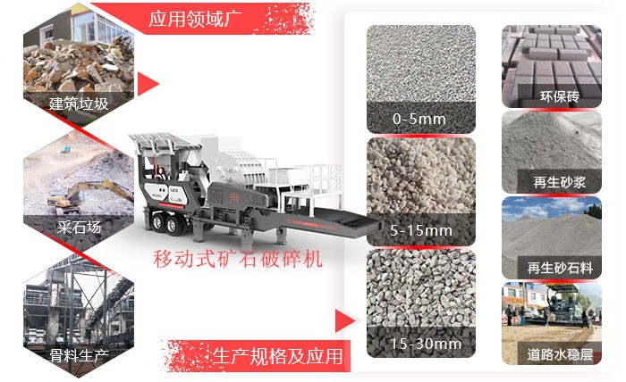 移動式礦石破碎機應(yīng)用領(lǐng)域廣 移動式礦石破碎機應(yīng)用領(lǐng)域廣