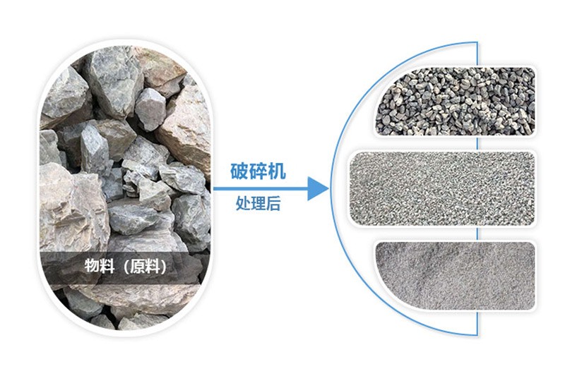 破碎機(jī)處理的成品沙子、石子