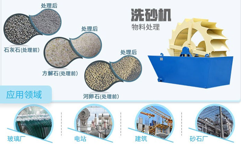洗砂機物料應(yīng)用