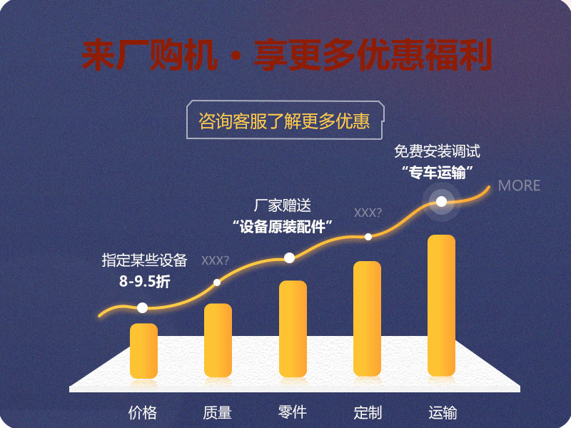 來廠購機，享更多優(yōu)惠